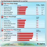 Hotwire Travel Savings Indicator